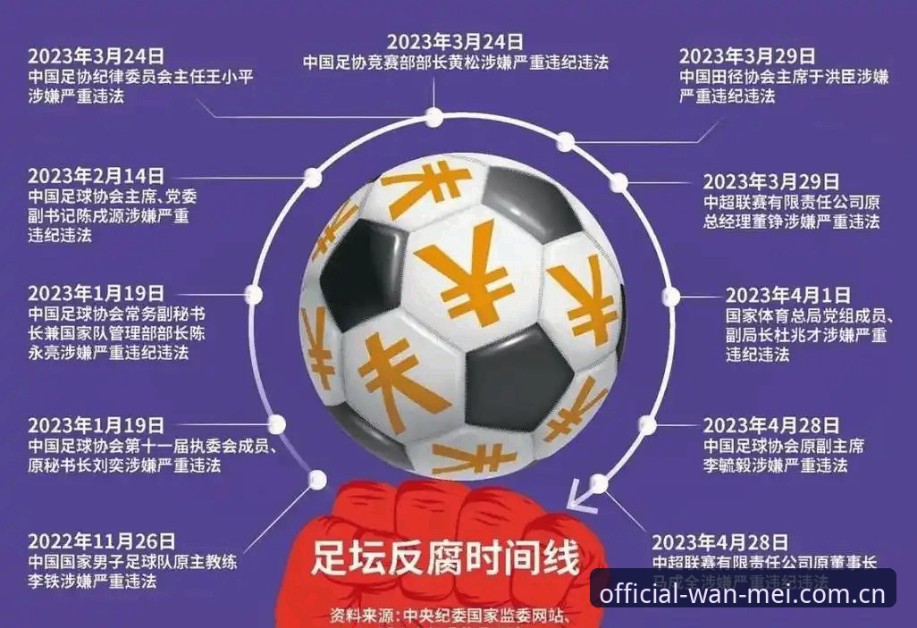 中国足球反腐风暴全面评测：第三批禁足名单背后的行业重塑与数字时代观察